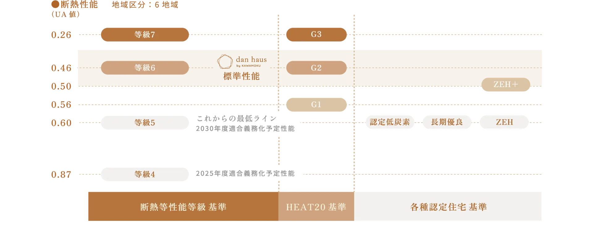 断熱等級