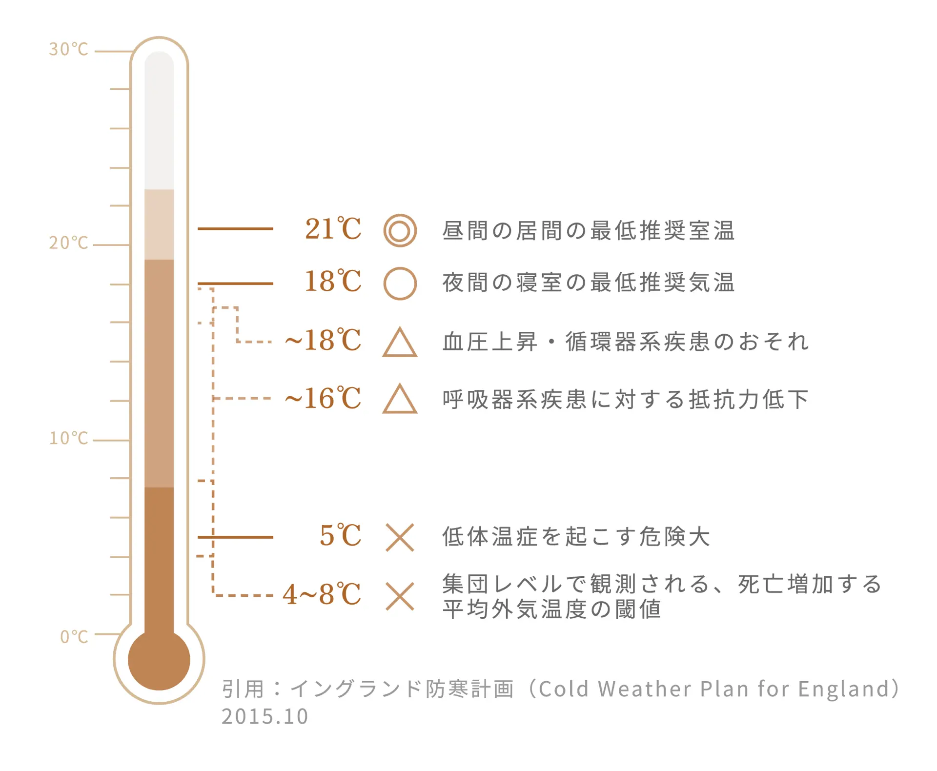 断熱等級